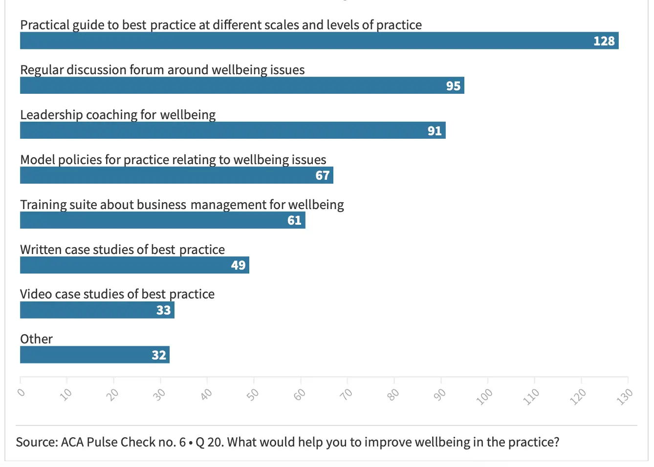 ACA findings show activity up, while job market tightens | Planned Resources